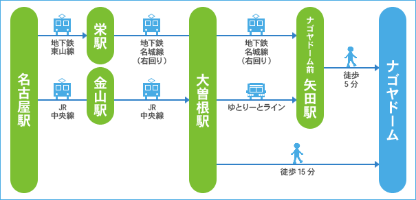 ナゴヤドーム アクセス情報 ホテル情報 格安宿泊情報 往復交通 宿泊セットプラン