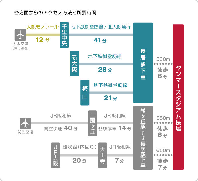 ヤンマースタジアム長居 長居陸上競技場 アクセス情報 ホテル情報 格安宿泊情報 往復交通 宿泊セットプラン