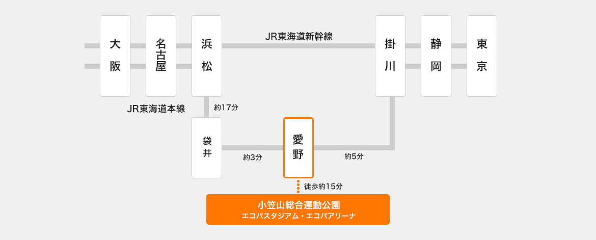 エコパスタジアム 静岡県小笠山総合運動公園スタジアム アクセス情報 ホテル情報 格安宿泊情報 往復交通 宿泊セットプラン