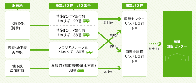 福岡国際会議場 アクセス情報 ホテル情報 格安宿泊情報 往復交通 宿泊セットプラン