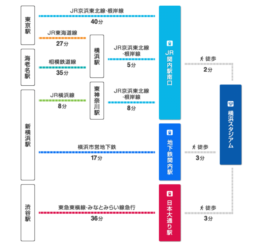 横浜スタジアム アクセス情報