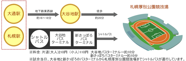 札幌厚別公園競技場 アクセス情報