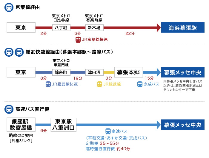 幕張メッセ アクセス情報