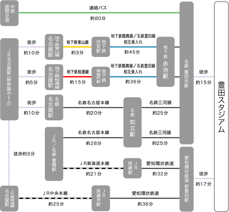 豊田スタジアム アクセス情報