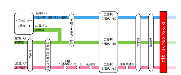 Mazda Zoom-Zoom スタジアム広島(マツダスタジアム)アクセス情報