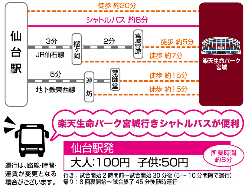 楽天生命パーク宮城 宮城球場 アクセス情報 ホテル情報 格安宿泊情報 往復交通 宿泊セットプラン