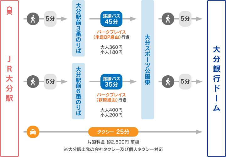 昭和電工ドーム大分(大分スポーツ公園総合競技場)