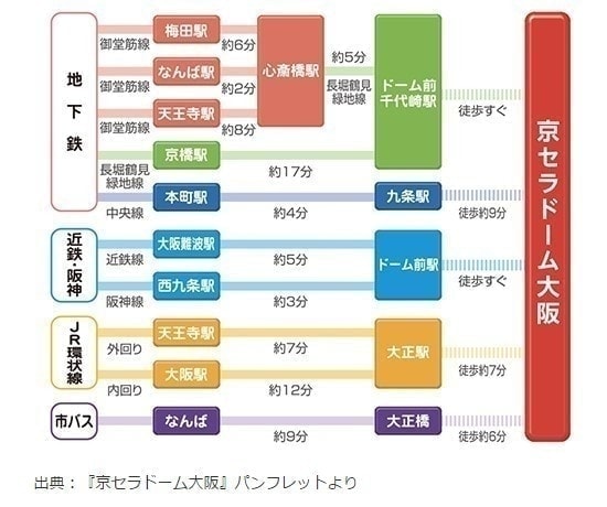京セラドーム大阪・アクセス情報