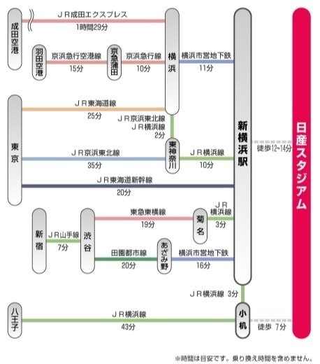 日産スタジアム 横浜国際総合競技場 アクセス 周辺ホテル 格安ツアー情報