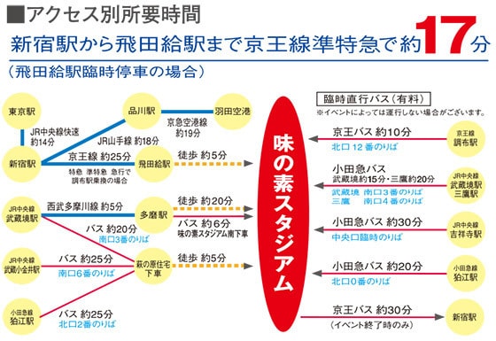 味の素スタジアム 東京スタジアム アクセス 周辺ホテル 格安ツアー情報