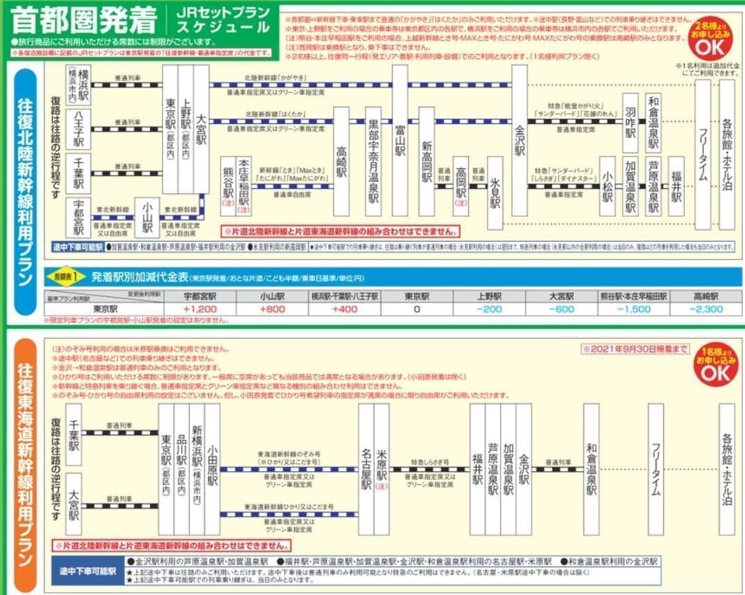 金沢エリア:スケジュール