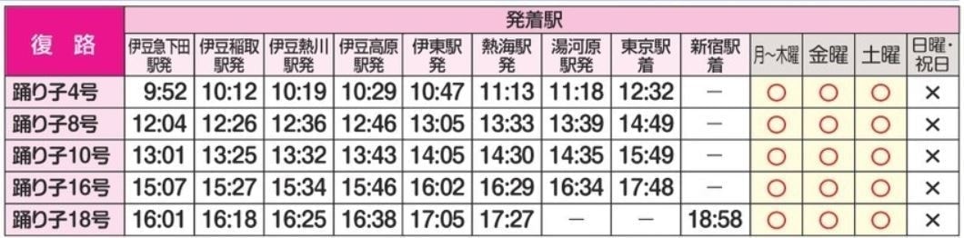 復路利用可能列車