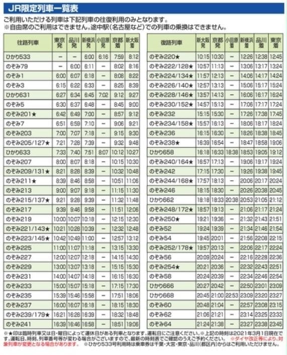 奈良へ限定列車で行く格安ツアー 奈良市内ホテル