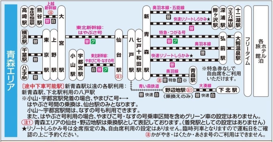 青森エリア:スケジュール
